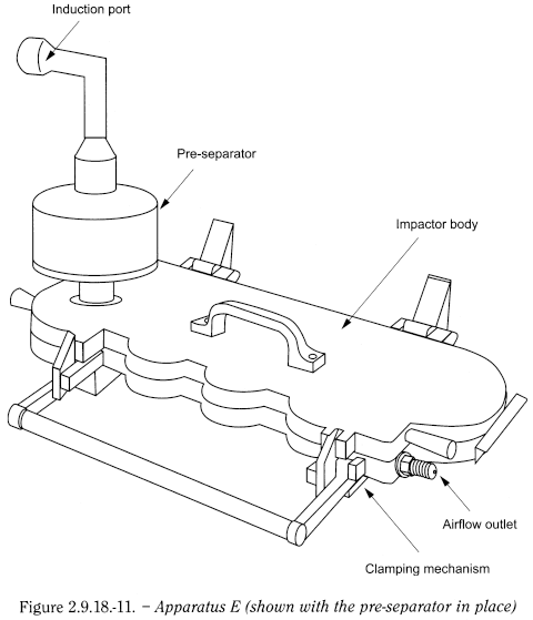 bp2012_v5_47_12_[appendix_xii_c] 2918preparationsinhalationaerodynamicassess_16_2012_70_fig.png